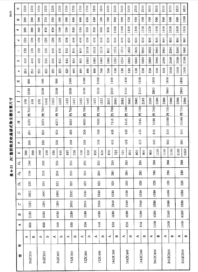 ZC型回（huí）轉反吹扁袋式除塵器尺寸