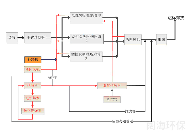 2018092620484670247 2018092620484670247