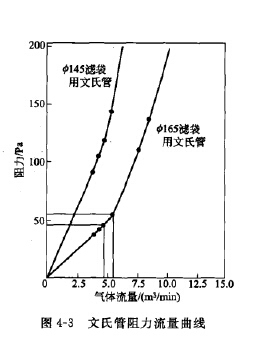 文氏管的阻力（lì）