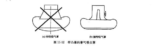 帶凸緣的吸氣(qì)罩 帶(dài)凸緣的(de)吸氣罩