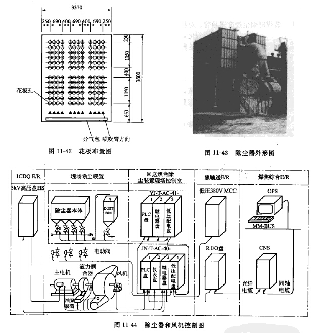 回送焦（jiāo）台除塵器和風（fēng）機控製圖