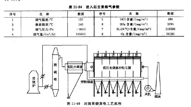 垃圾焚燒發電工藝（yì）流程