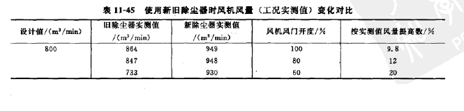 煤粉碎機室除（chú）塵器