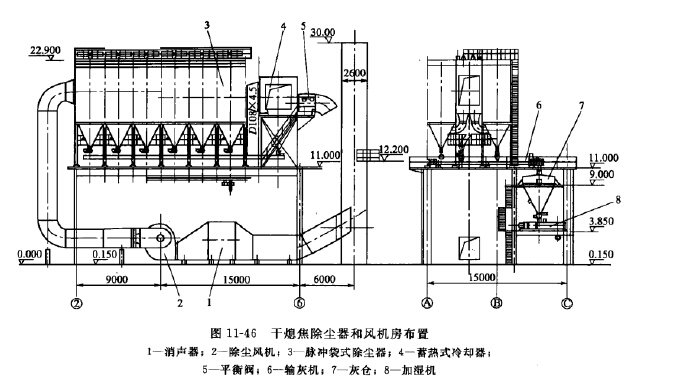 幹熄（xī）焦（jiāo）除塵器和風機房布置