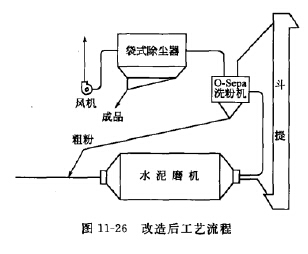 改造（zào）後的係統工藝流程