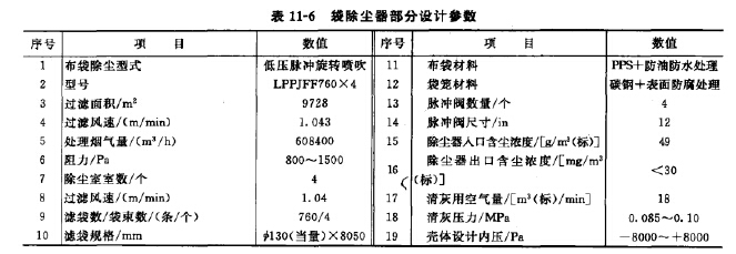 袋式除塵器部分設計參（cān）數