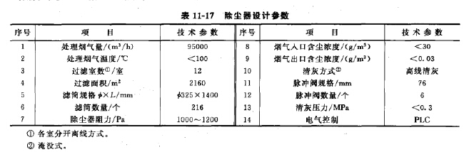 除塵器設計參數 除塵器(qì)設計參數