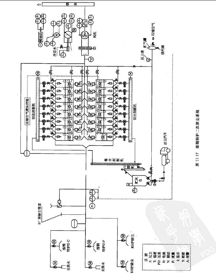 煉鋼轉爐二次煙（yān）氣除（chú）塵係統