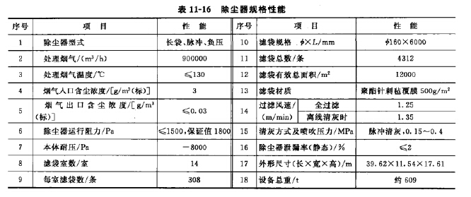 除塵器規格性（xìng）能