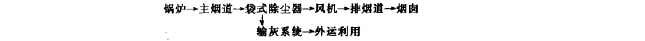 除塵係統工藝流程(chéng) 除塵係統工藝流程