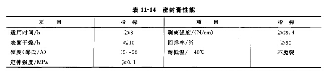 除塵器(qì)外形見 除塵器外形見
