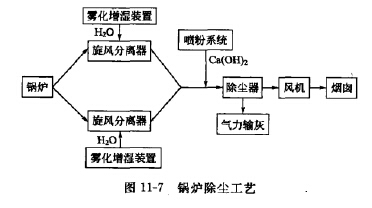 鍋爐除塵工藝 鍋爐除(chú)塵工藝