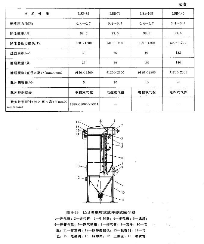 LSB型（xíng）順噴（pēn）式脈衝袋式除塵器