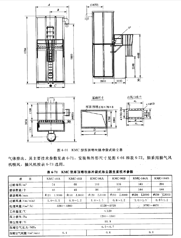 KMC型庫頂噴吹脈衝袋式除塵（chén）器