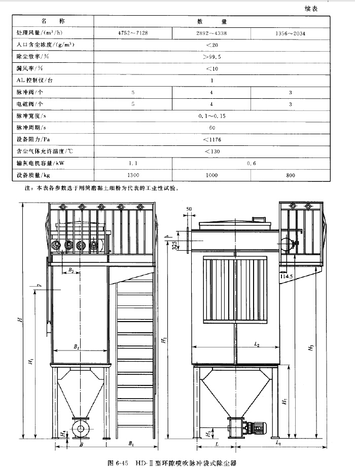 HD-II型環隙噴吹脈衝袋（dài）式除塵器（qì）