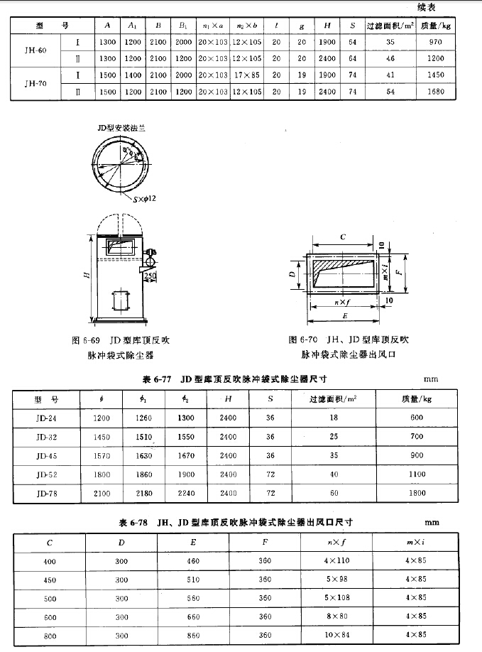 JH、JD型庫頂反吹脈衝（chōng）袋式除塵器