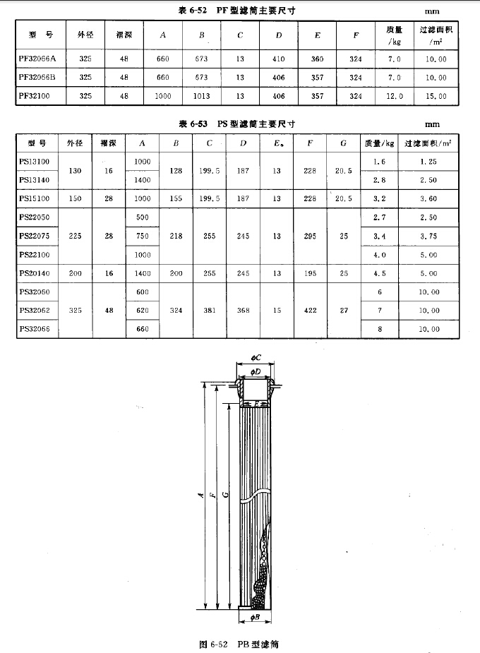 PF/PS/PD型濾筒（tǒng）主要（yào）尺寸