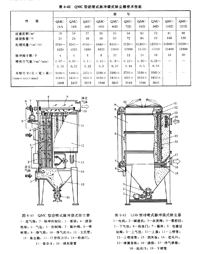 LDB型對噴（pēn）式脈衝袋式除（chú）塵器結構