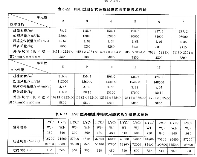 LYC型旁（páng）插脈衝噴吹扁袋式除塵器