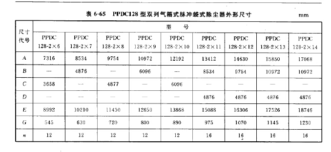 PPDC128型雙列氣箱式脈衝（chōng）袋式除塵器