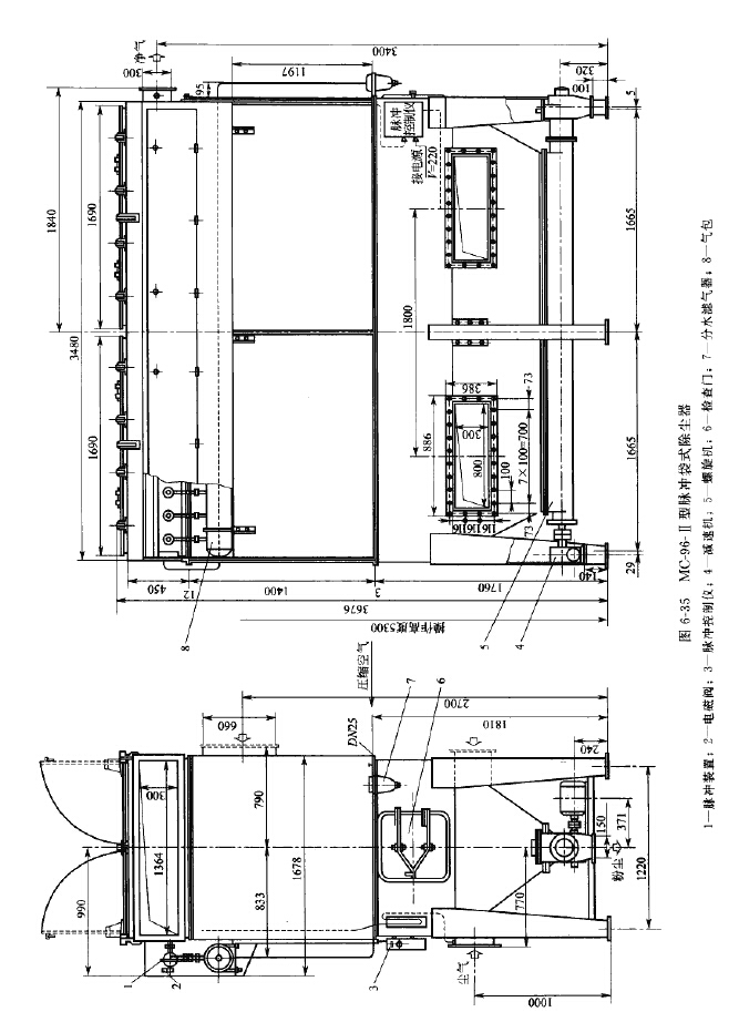 MC-Ⅱ型脈衝袋式除塵（chén）器技術性能（néng）
