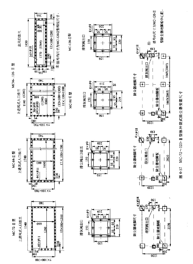 MC-Ⅱ型脈（mò）衝袋式除（chú）塵器技術性能