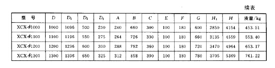 XCX型旋風減(jiǎn)阻除塵器 XCX型旋風(fēng)減阻(zǔ)除塵器
