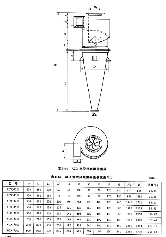XCX型旋風減阻除塵器 XCX型旋風減阻除塵(chén)器