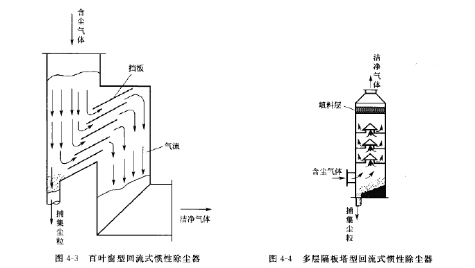 百葉窗型回流式慣性除塵器 百(bǎi)葉(yè)窗型回流式慣性除塵器