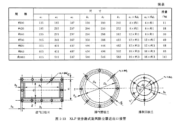 XLP型旁路式旋風除塵器進出（chū）口接管