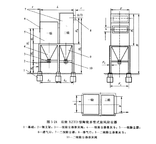 雙級XZTD型陶瓷多管式（shì）旋風除塵器