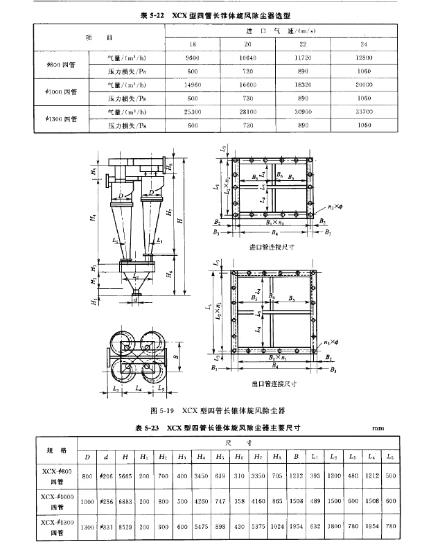 XCX型四管長錐體旋風除塵器