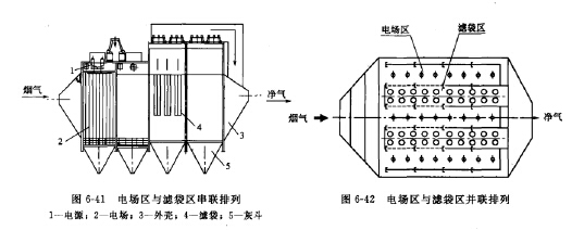 串聯複合式