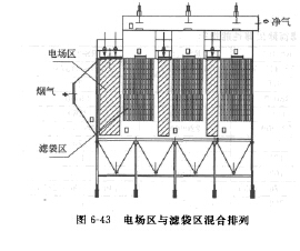 混合複合式除塵器