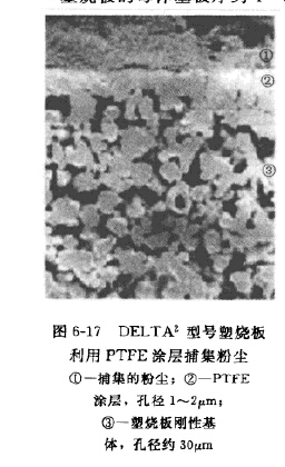 塑(sù)燒板 塑(sù)燒板