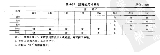 濾筒的尺寸係列