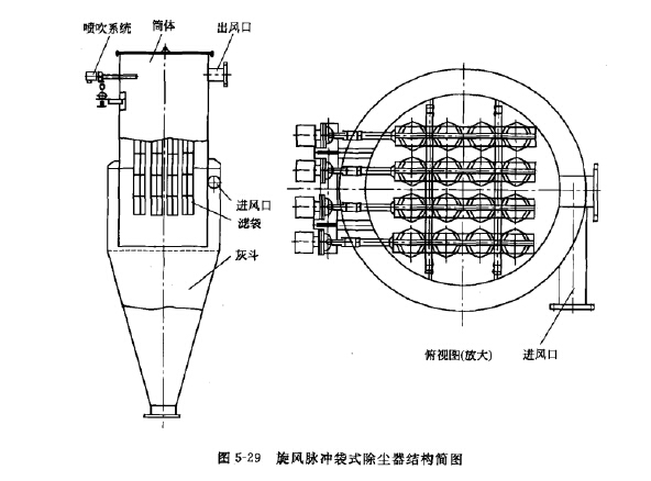 旋風脈衝袋式除塵器結構（gòu）簡圖