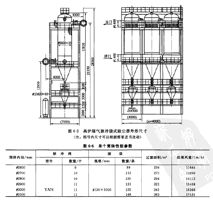 髙爐煤氣（qì）脈衝袋式除塵器尺寸