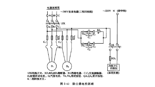 PLCM型側噴脈衝除塵（chén）器電氣原理（lǐ）