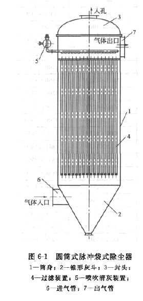 圓筒式脈衝（chōng）袋式除塵器