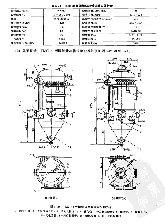 TMC-90型圓筒脈衝袋式除塵器