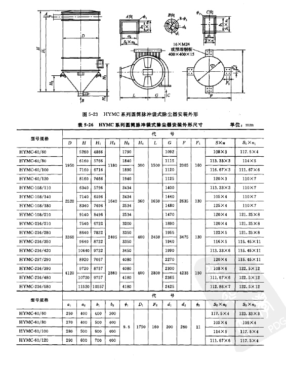 HYMC型圓筒脈衝（chōng）袋式除塵器