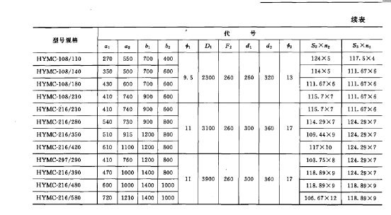 HYMC型圓筒脈衝袋式除塵器