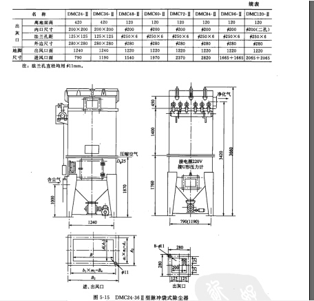 DMC型脈衝（chōng）袋式除塵器主要技術性（xìng）能參（cān）數