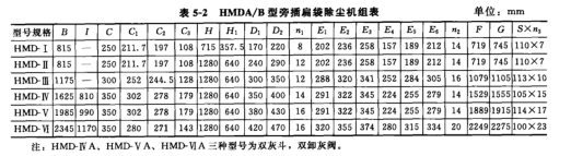 HMDA/B型旁插扁袋除塵機組(zǔ)表 HMDA/B型旁插(chā)扁袋除塵機組表