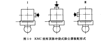  KMC型庫頂脈衝袋式除塵器裝配形式