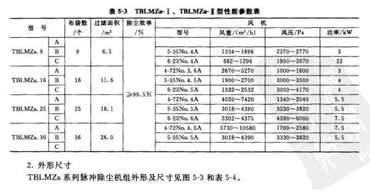 TBLMZa- I、TBLMZa I型性能參數表 TBLMZa- I、TBLMZa I型性能參(cān)數表