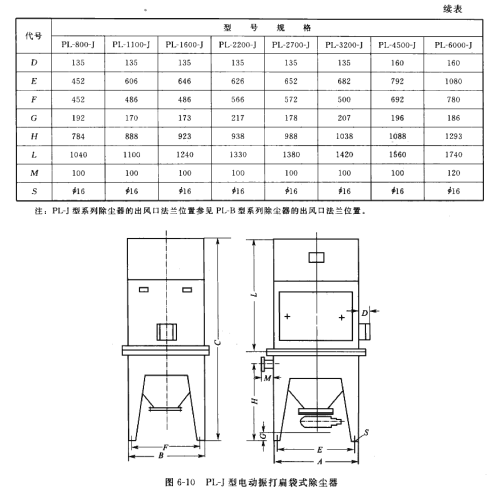 PL*J型電動振打扁維式除（chú）塵器