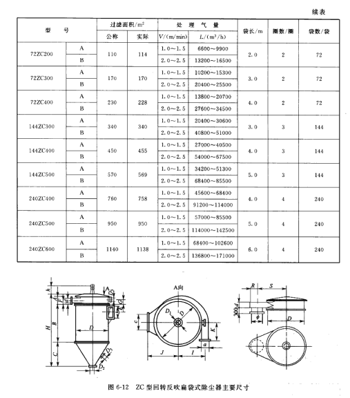 ZC型回轉反吹扁袋式除塵器主要尺寸