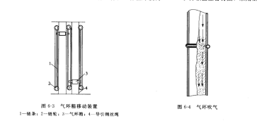 氣環反吹袋（dài）式除塵器